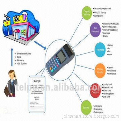 All-in-one Handheld POS, Supports Barcode Scanner, Fingerprint, Camera and Smart Card Reader